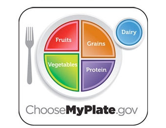 myplate